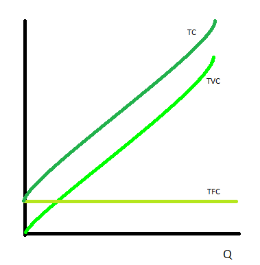 Costs graph