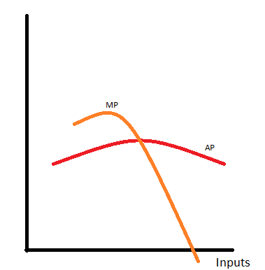 Product graph