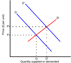 Long run supply curve